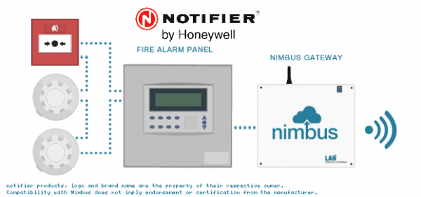 notifier-internet-connected-nimbus