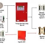 Catalogue Tài liệu Báo Cháy Hochiki